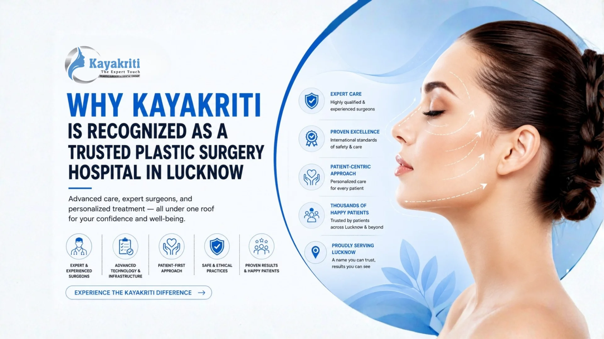 Why Kayakriti Is Recognized as a Trusted Plastic Surgery Hospital in Lucknow