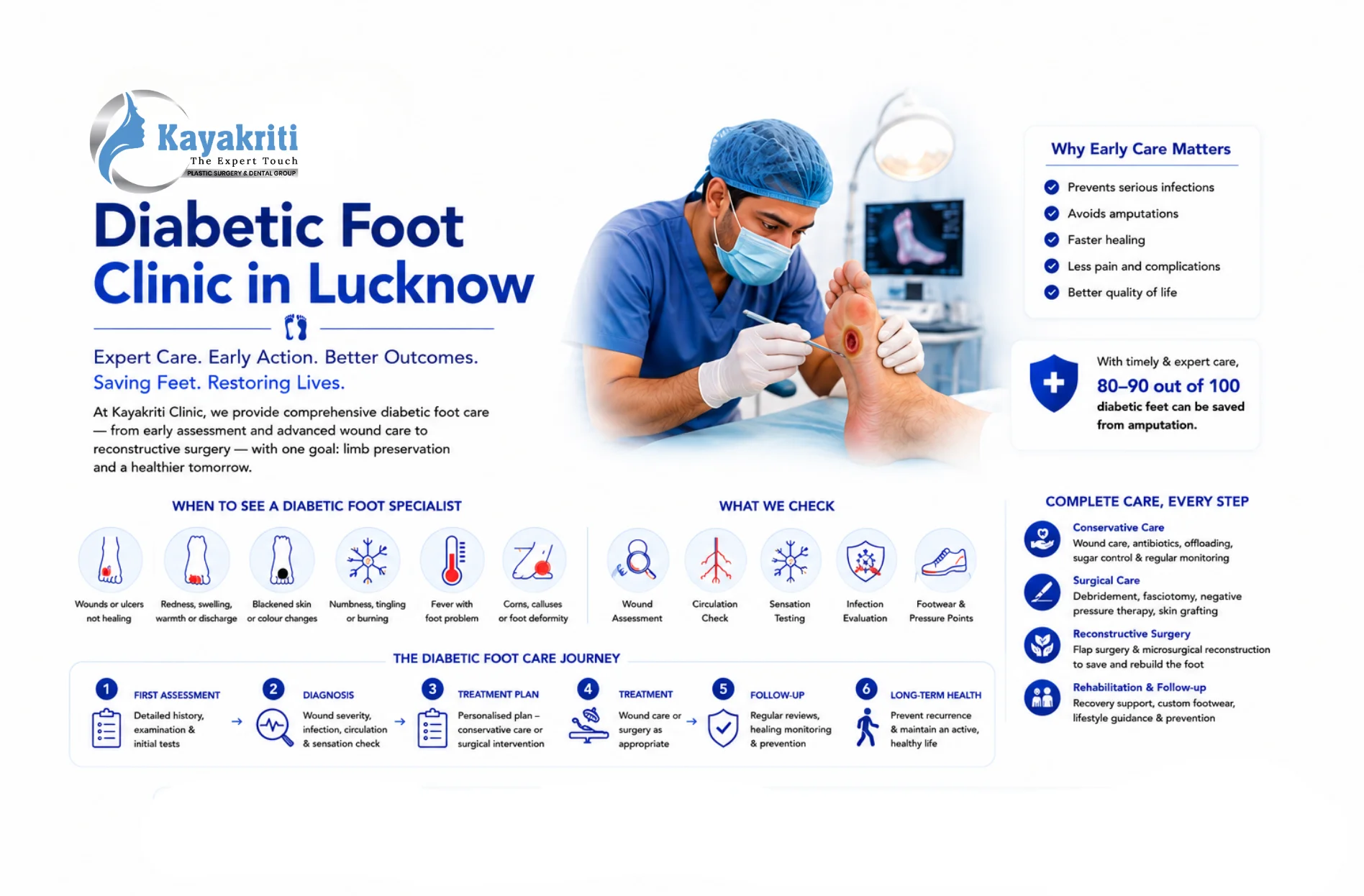 What to Expect from a Diabetic Foot Clinic in Lucknow: From First Assessment to Treatment