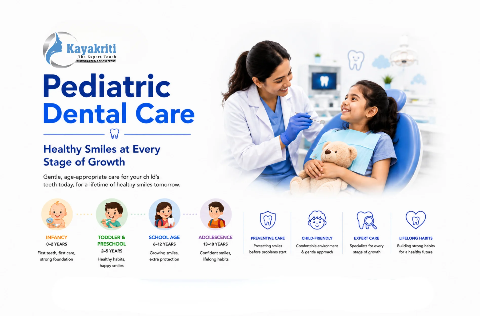 Pediatric Dental Care by Age: What Children Need at Every Stage of Growth