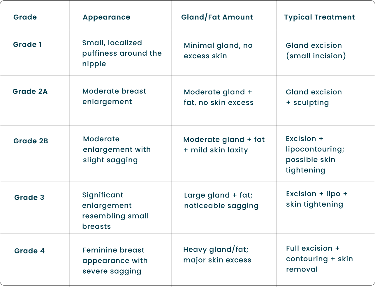 Gynecomastia Surgery