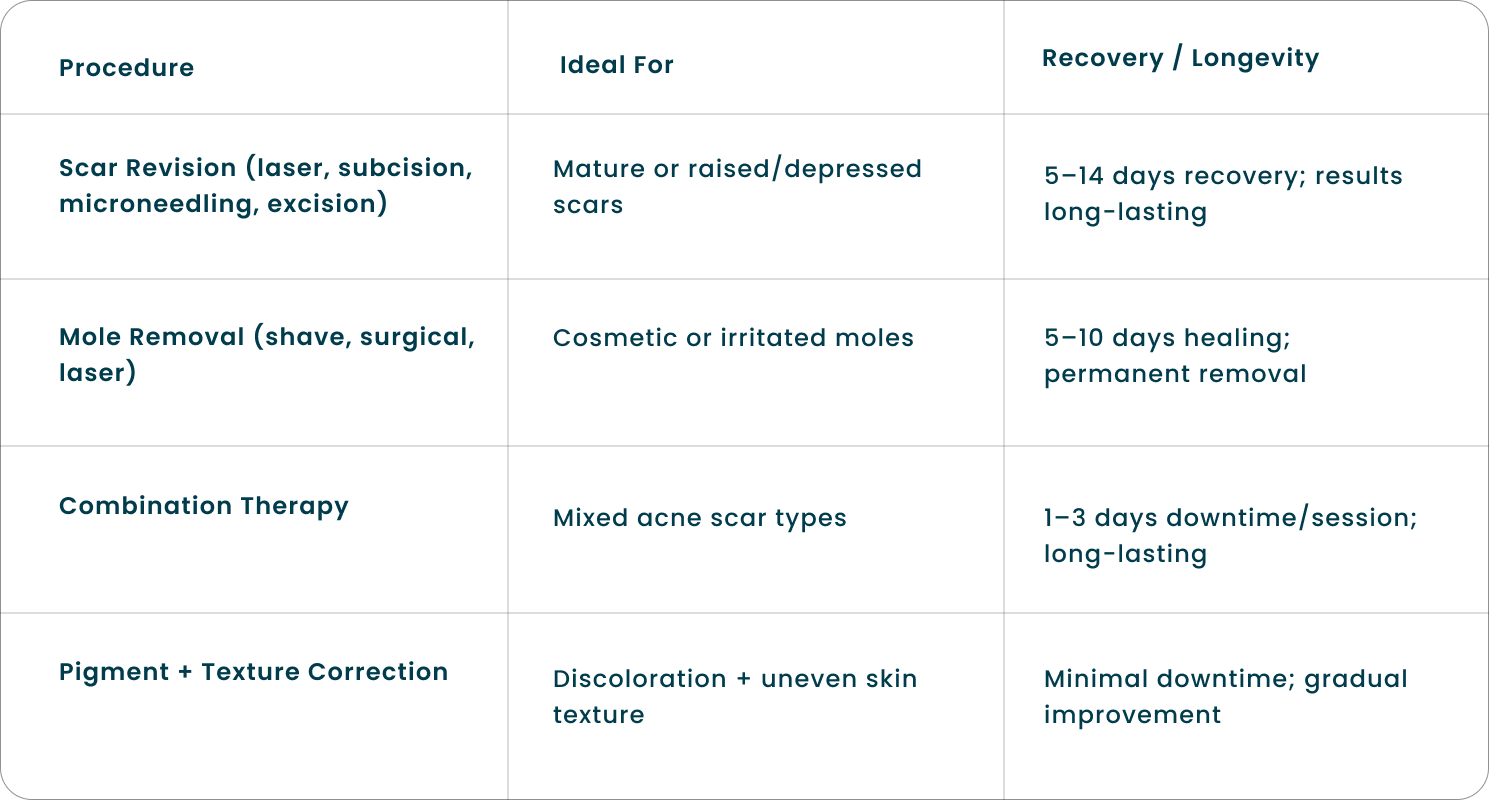 skIN TABLE scar and mole removal table