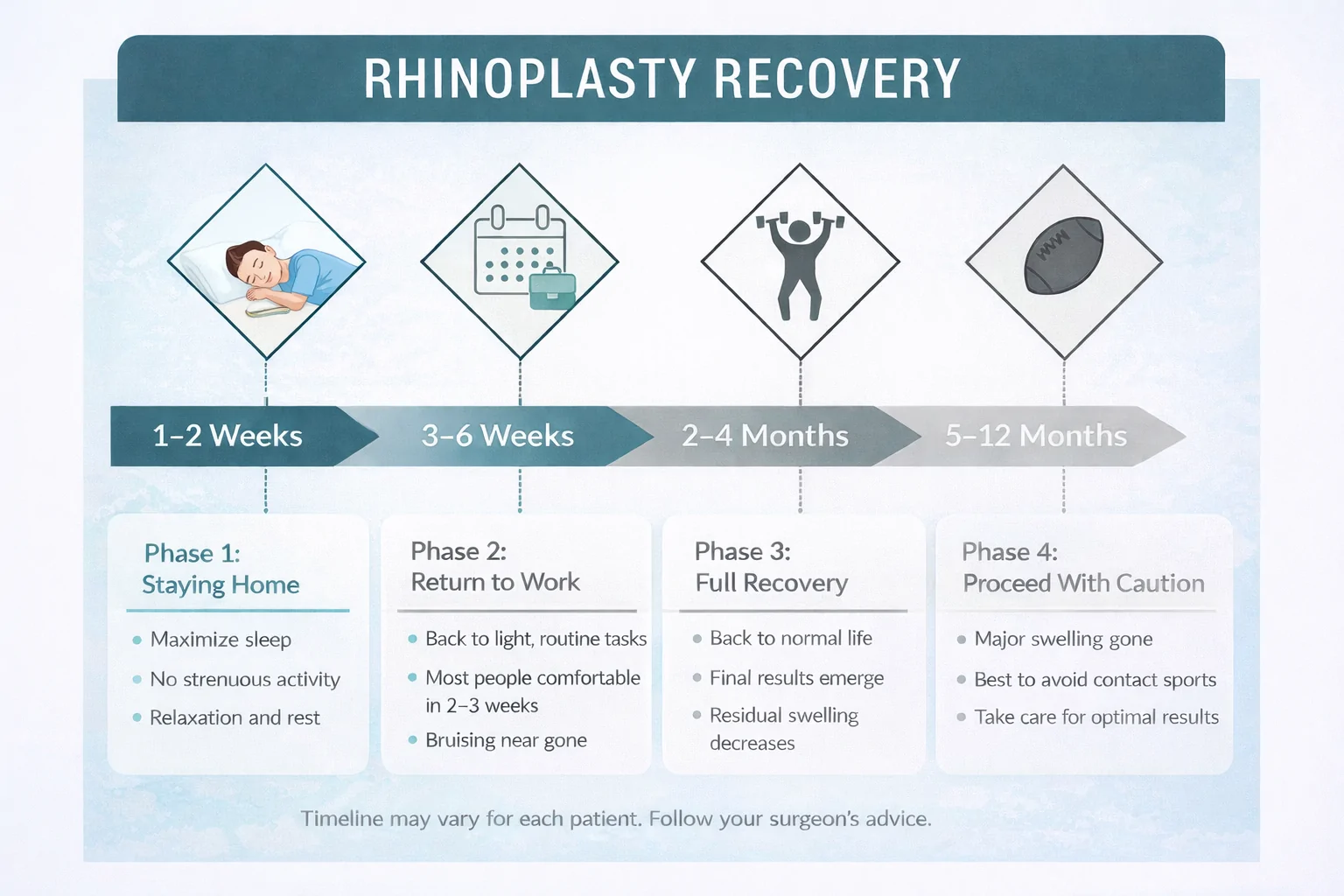Rhinoplasty Recovery Timeline